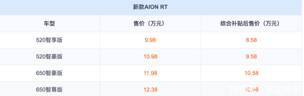 速盈所 起售价不到10万，2026款埃安RT正式上市，四款配置怎么买最值？